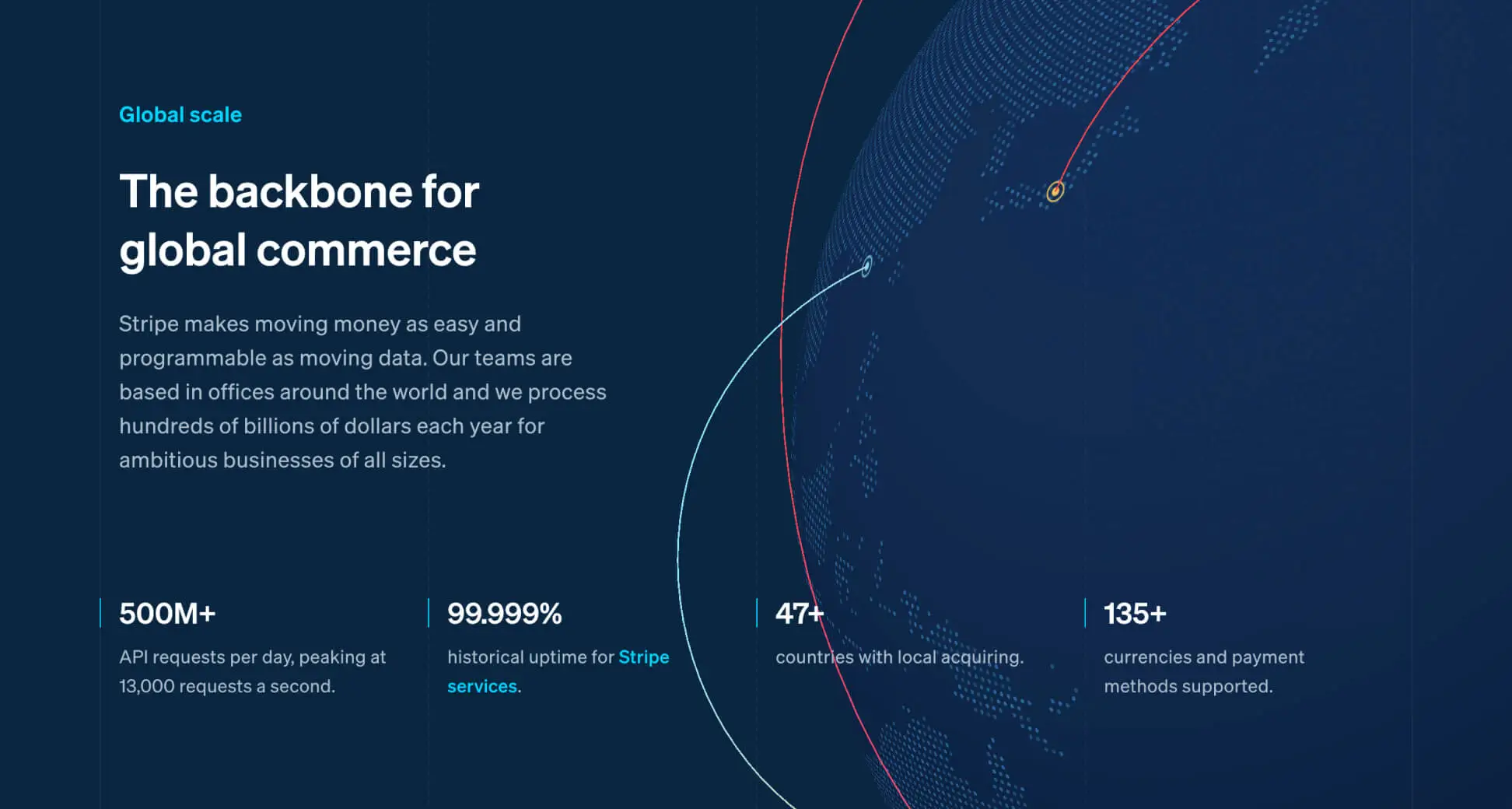 Desktop - Global metrics feature displaying data with a globe visualization for clarity.