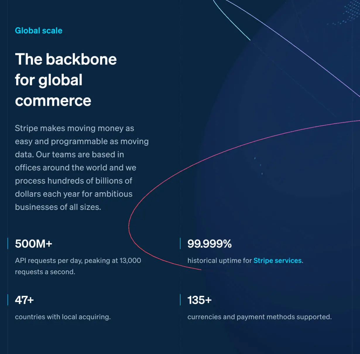 Tablet - Global metrics feature displaying data with a globe visualization for clarity.